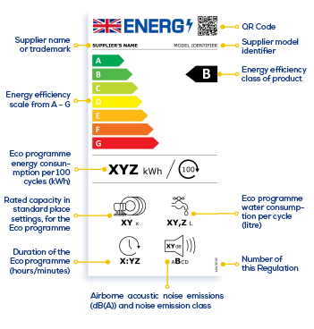 New Energy Label Dishwasher