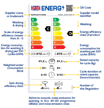 New Energy Label Washing Machine